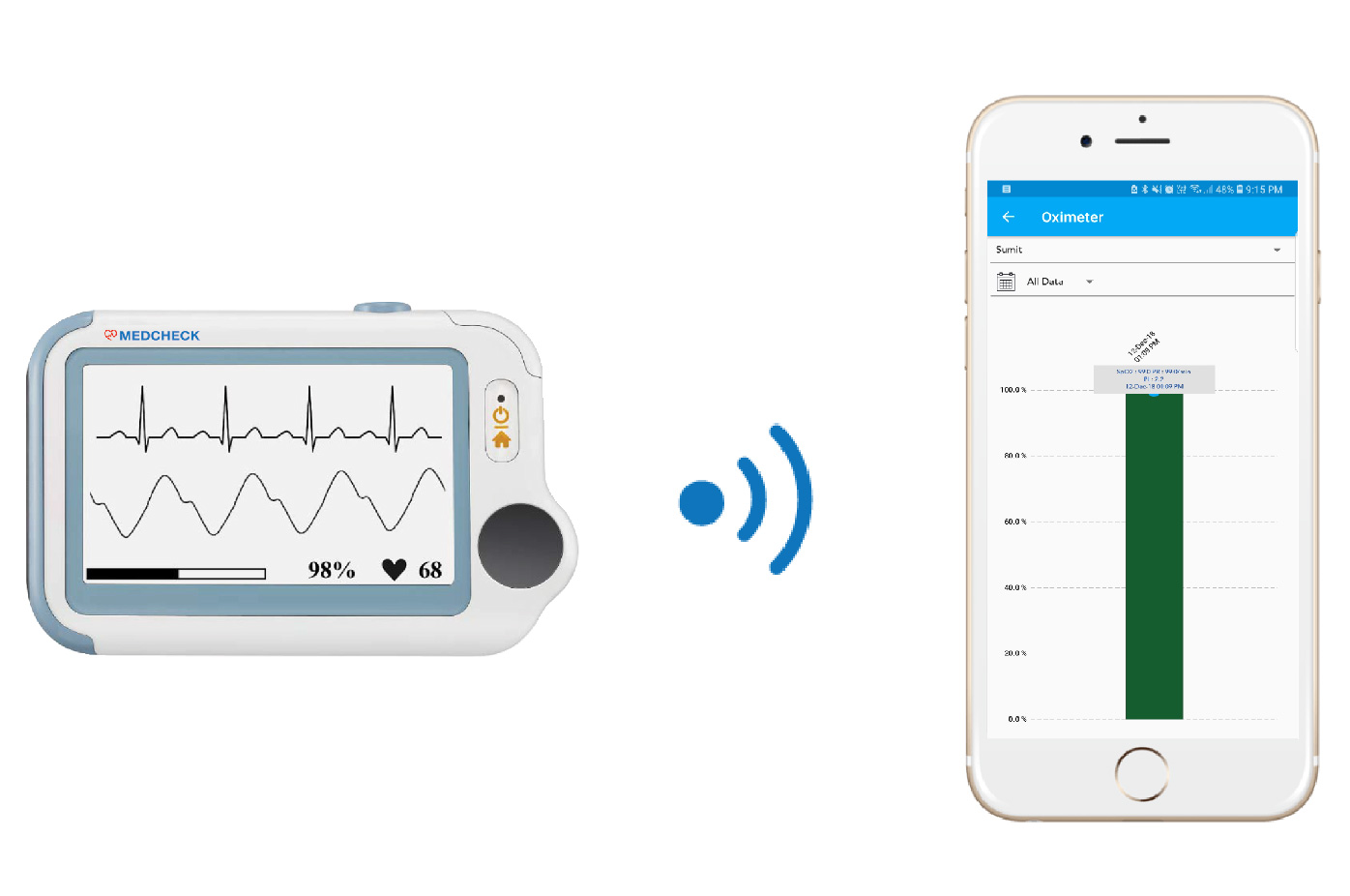 Vital Signs Monitor with Bluetooth